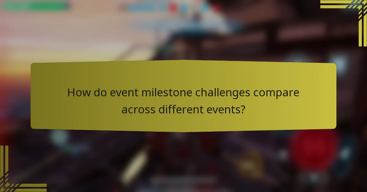 How do event milestone challenges compare across different events?